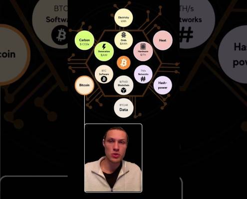 How divisible is bitcoin? How divisible is bitcoin?