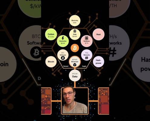 The next halving 2028 #bitcoin The next halving 2028 #bitcoin