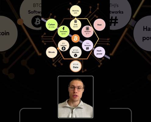 What converts kWh into BTC? #compute #cryptocurrency What converts kWh into BTC? #compute #cryptocurrency