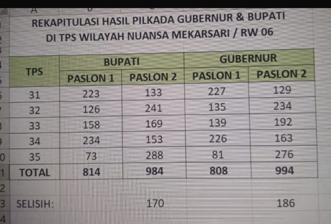 Warga Perumahan Nuansa Rajeg Dukung Penuh Maesyal-Intan Warga Perumahan Nuansa Rajeg Dukung Penuh Maesyal-Intan