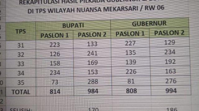 Warga Perumahan Nuansa Rajeg Dukung Penuh Maesyal-Intan Warga Perumahan Nuansa Rajeg Dukung Penuh Maesyal-Intan