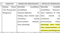 Persyaratan Lelang Jabatan Persyaratan Lelang Jabatan