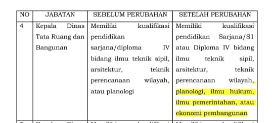 Persyaratan Lelang Jabatan Persyaratan Lelang Jabatan