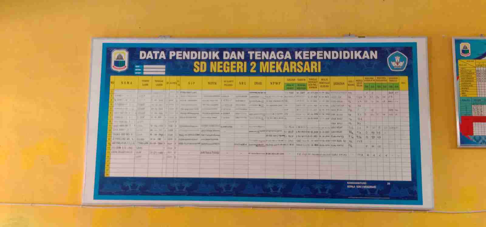 Lagi-lagi Maling Beraksi di SD Negeri 2 Mekarsari Lagi-lagi Maling Beraksi di SD Negeri 2 Mekarsari