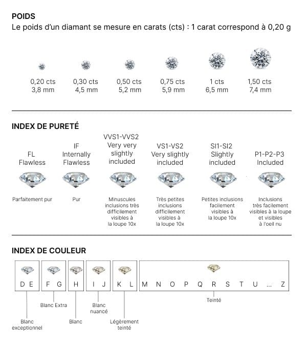 Bague Chanel 1932 en Or Blanc et Diamants – Une Œuvre de Haute Joaillerie