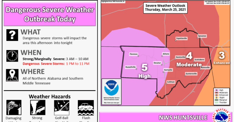 Prepare for dangerous severe weather on March 25. Parts of Alabama under “High Risk” Prepare for dangerous severe weather on March 25. Parts of Alabama under “High Risk”