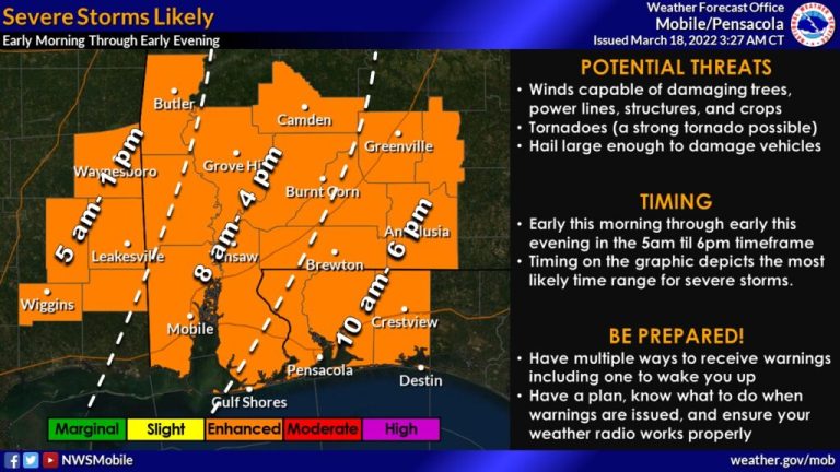 Prepare for severe weather in Southwest Alabama on March 18—tips on how to stay safe Prepare for severe weather in Southwest Alabama on March 18—tips on how to stay safe