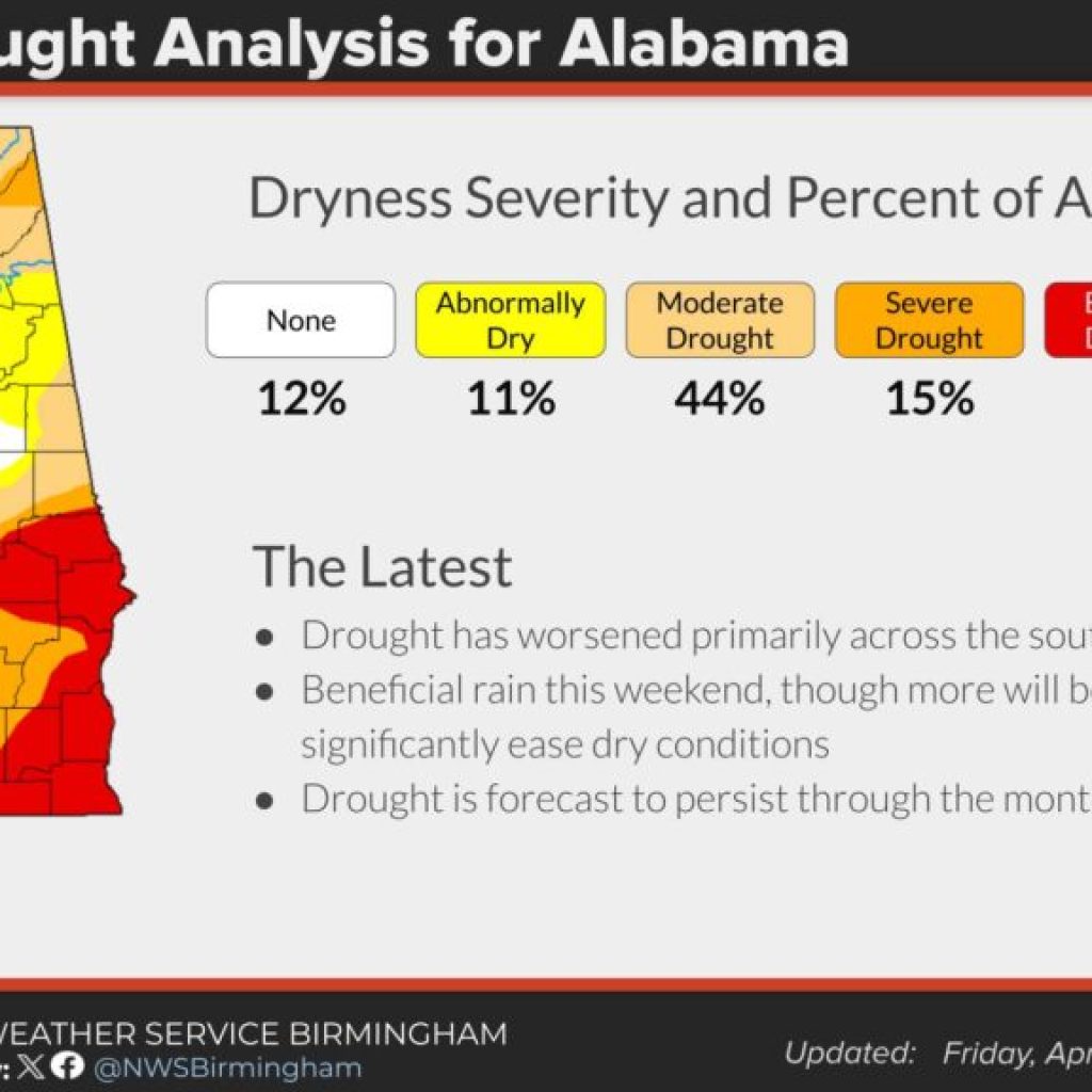 Extreme drought expands across southeast Alabama; no rain in 7-day forecast Extreme drought expands across southeast Alabama; no rain in 7-day forecast