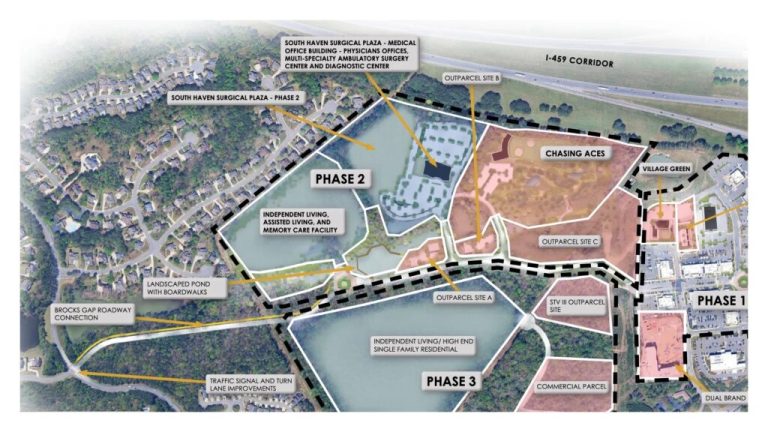 Hoover Approves M For New Stadium Trace Village Expansion Hoover Approves M For New Stadium Trace Village Expansion
