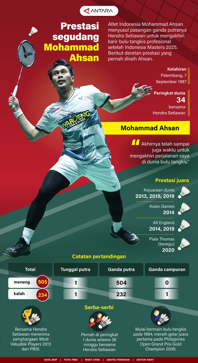Prestasi segudang Mohammad Ahsan – Infografik ANTARA News Prestasi segudang Mohammad Ahsan – Infografik ANTARA News