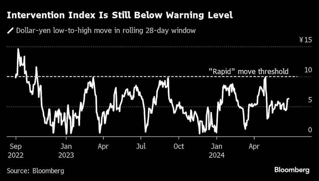 European Stock Futures Fall as US Tech Stocks Struggle: Market Recap
