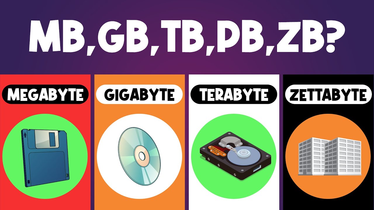 1 TB: Kapasitas Penyimpanan Data yang Mengagumkan 1 TB: Kapasitas Penyimpanan Data yang Mengagumkan