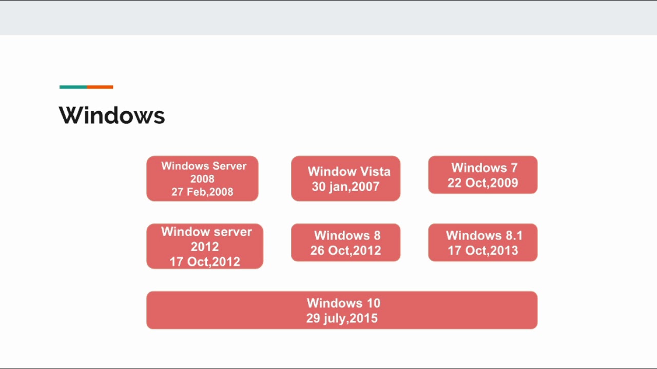 Ciri Khas Sistem Operasi Berbasis GUI: Antarmuka yang Ramah Pengguna Ciri Khas Sistem Operasi Berbasis GUI: Antarmuka yang Ramah Pengguna