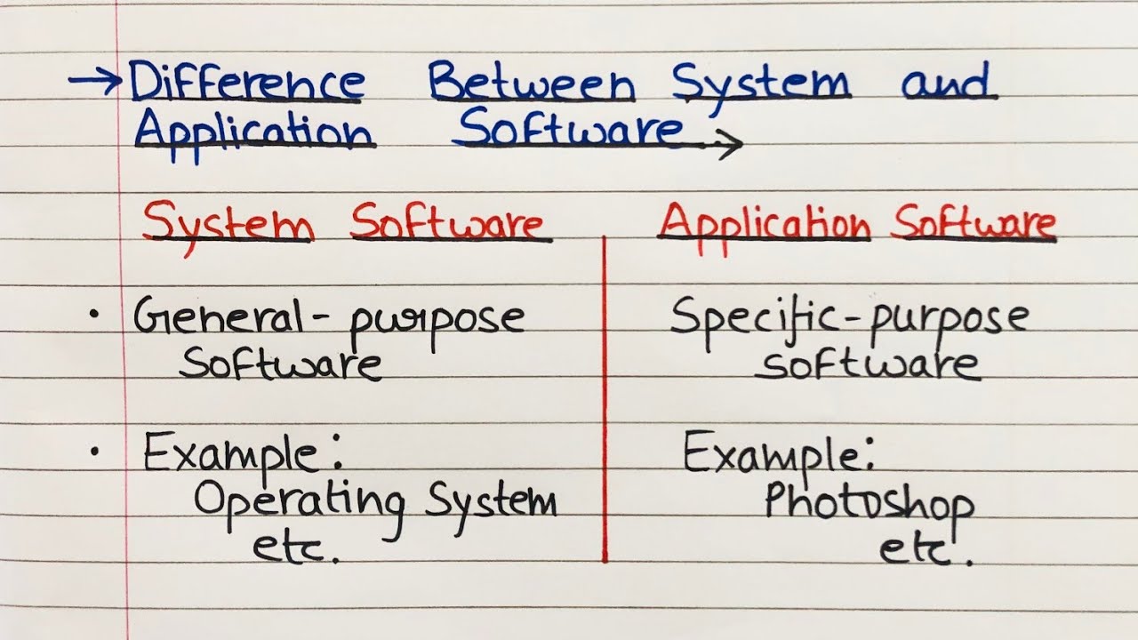 Perbedaan Penting: Software vs Aplikasi Perbedaan Penting: Software vs Aplikasi