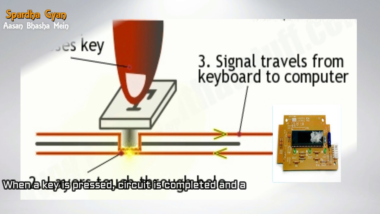 Keyboard: Alat Vital untuk Komunikasi Digital Keyboard: Alat Vital untuk Komunikasi Digital