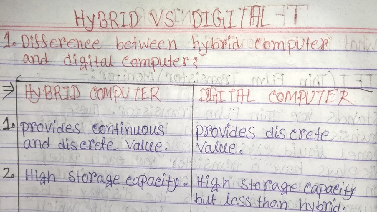 Apa Perbedaan Antara Komputer Hibrid dan Komputer Digital? Apa Perbedaan Antara Komputer Hibrid dan Komputer Digital?
