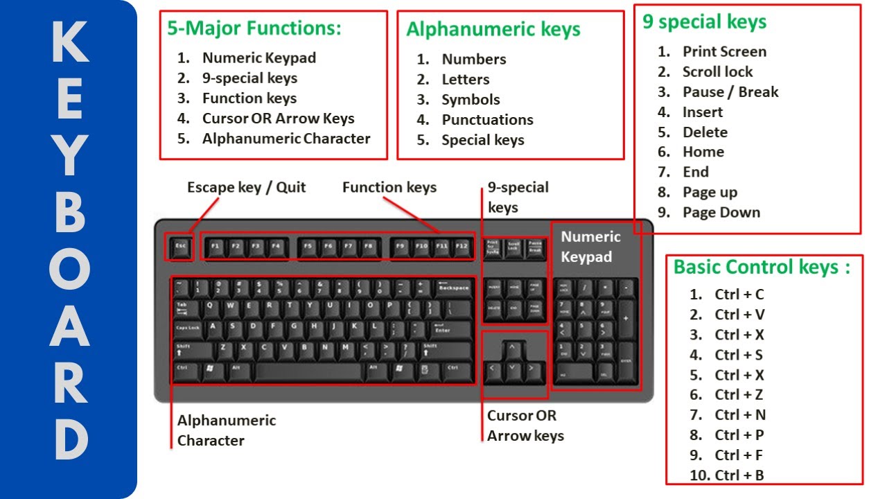 Fungsi Penting Keyboard dan Mouse: Panduan Lengkap Fungsi Penting Keyboard dan Mouse: Panduan Lengkap