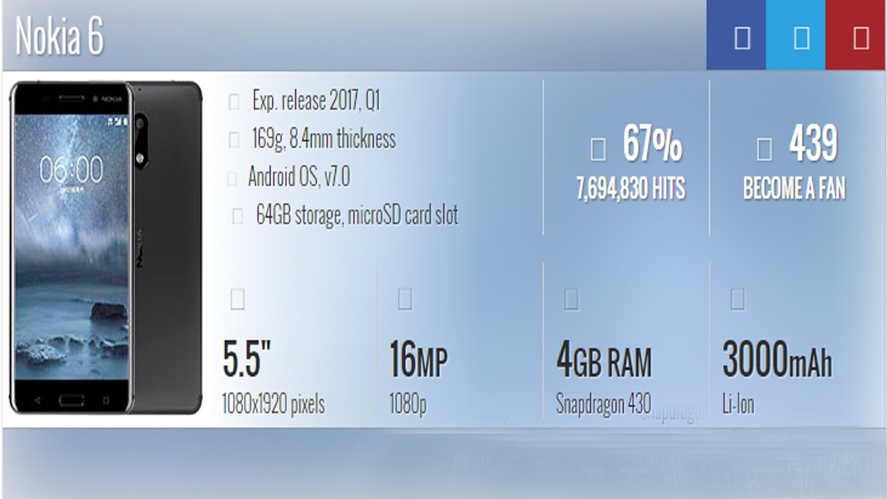 Spesifikasi Nokia 6: Smartphone Andal dengan Harga Terjangkau Spesifikasi Nokia 6: Smartphone Andal dengan Harga Terjangkau
