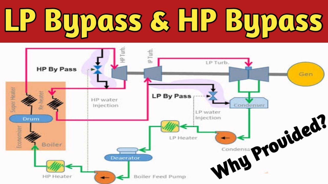 Bypass HP: Cara Melewati Kunci Keamanan HP dengan Aman Bypass HP: Cara Melewati Kunci Keamanan HP dengan Aman