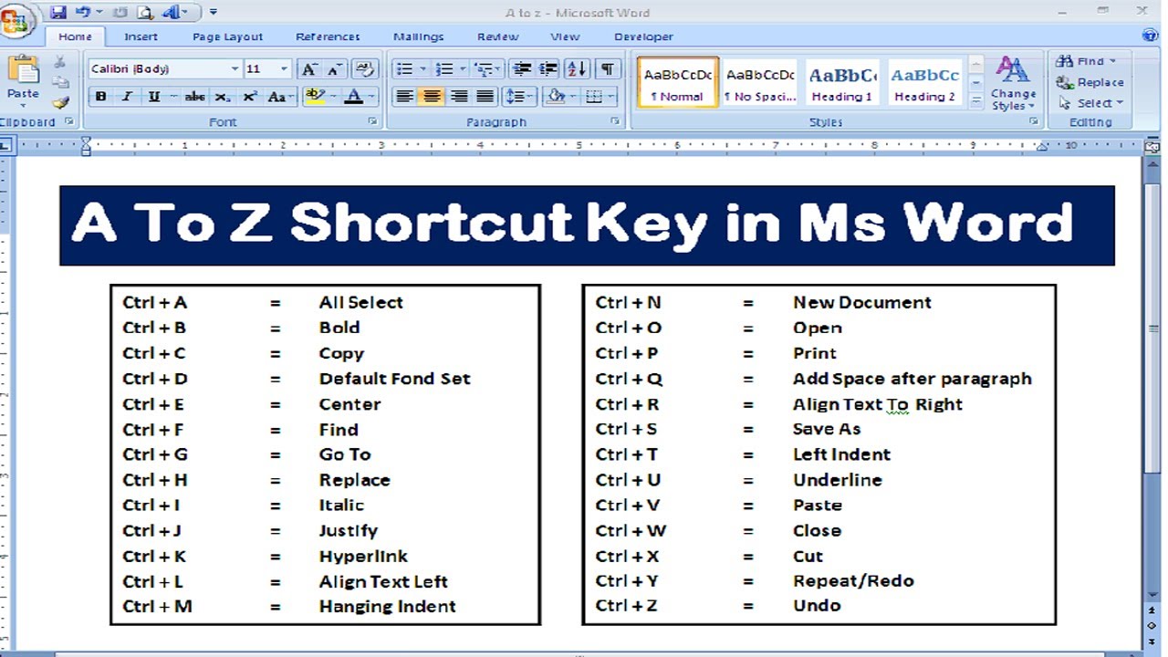 Simpan Dokumen Word dengan Cepat: Kuasai Shortcut Save As Simpan Dokumen Word dengan Cepat: Kuasai Shortcut Save As