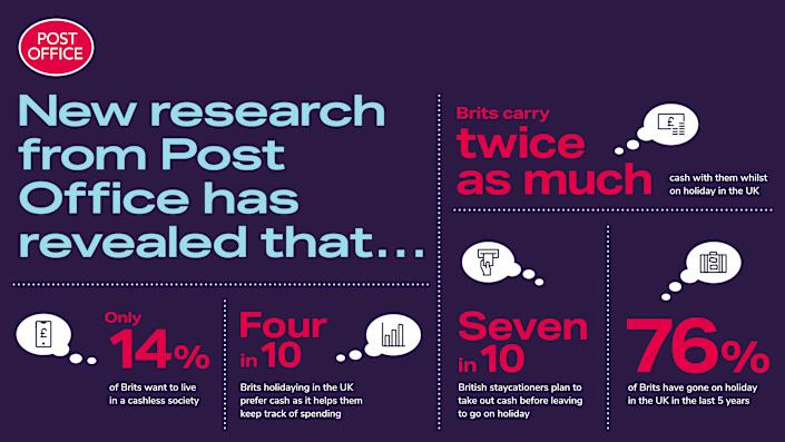 Cash still king for Brits on UK staycations Cash still king for Brits on UK staycations