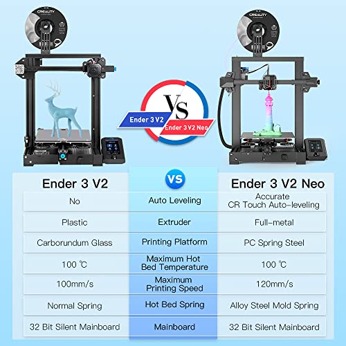 Creality Ender 3 V2 Neo
