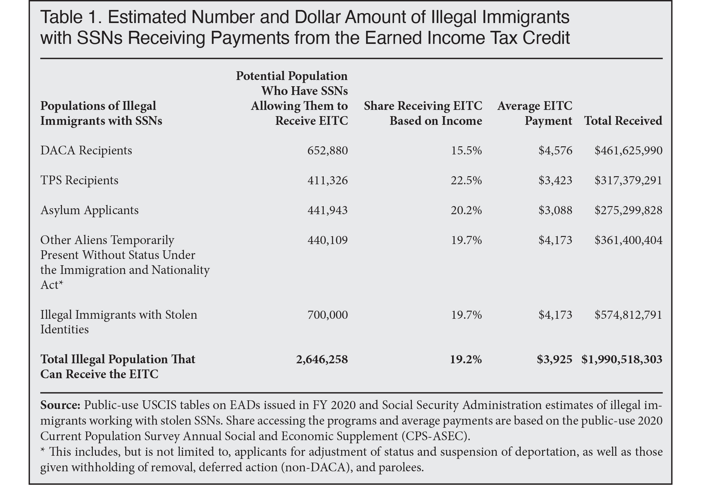 How Do Illegal Immigrants Pay Taxes Without Social Security Number? How Do Illegal Immigrants Pay Taxes Without Social Security Number?