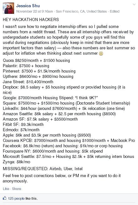 How to Negotiate Salary For Internship How to Negotiate Salary For Internship