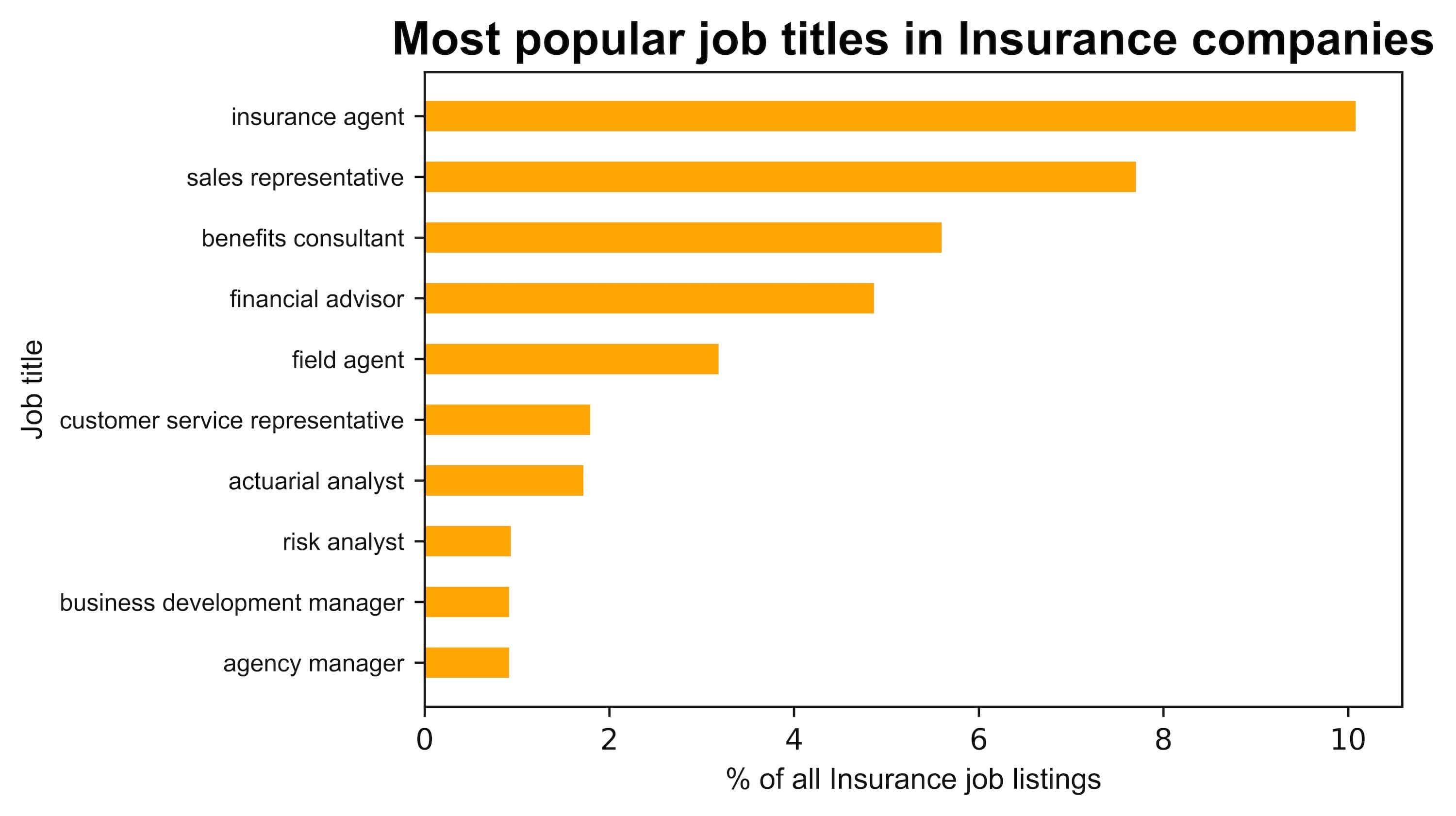 What is a Job Title? What is a Job Title?