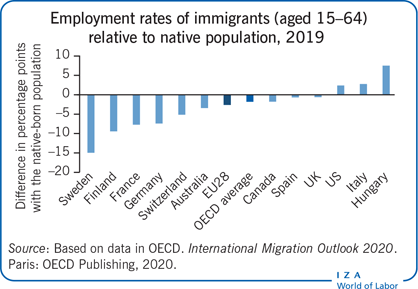 How Do Immigrants Help the Economy? How Do Immigrants Help the Economy?