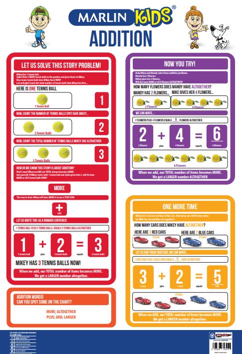 Marlin Kids Chart – Addition