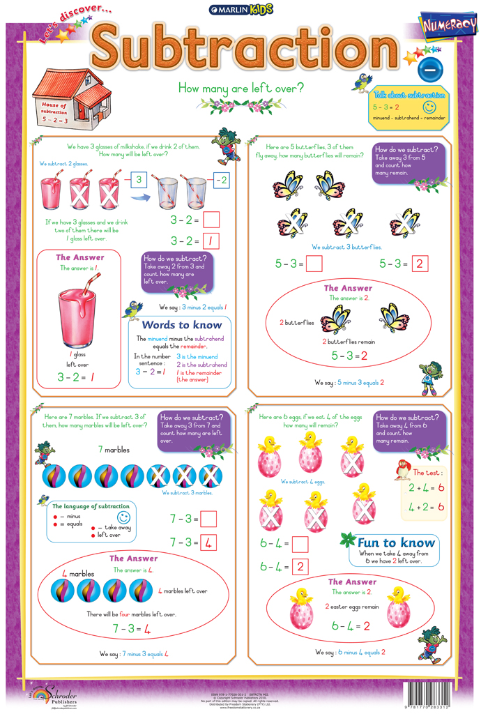 Marlin Kids Chart – Subtraction