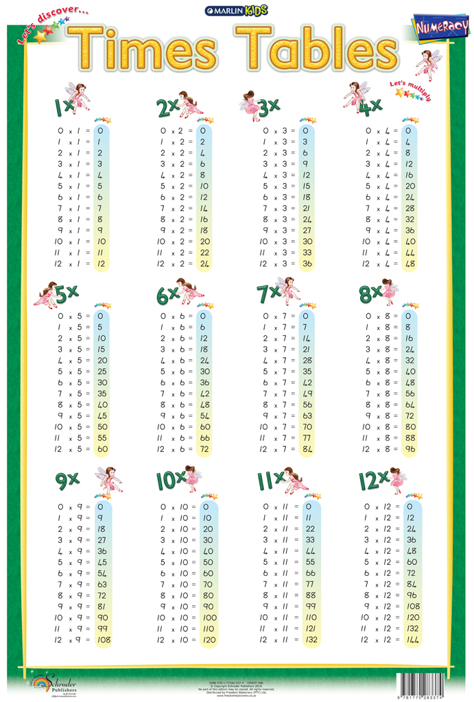 Marlin Kids Chart – Times Tables 1 to 12