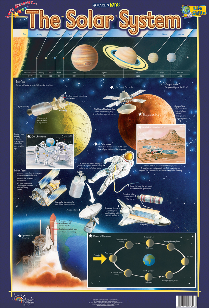 Marlin Kids Chart – The Solar System