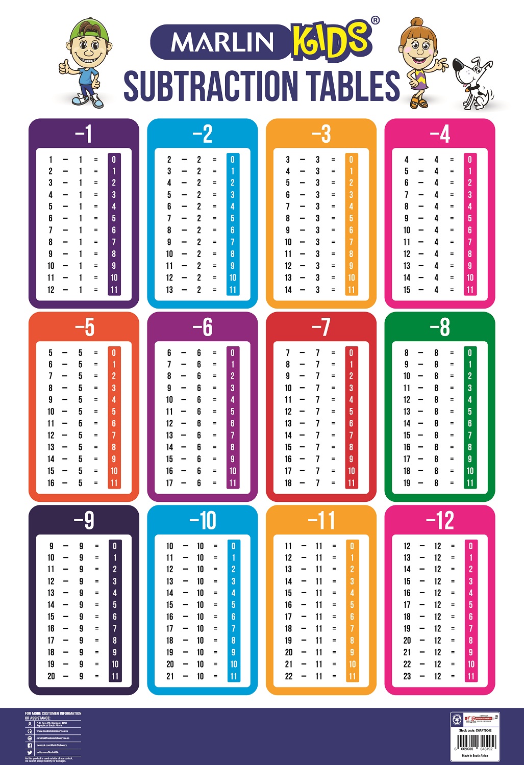 Marlin Kids Chart – Addition Tables