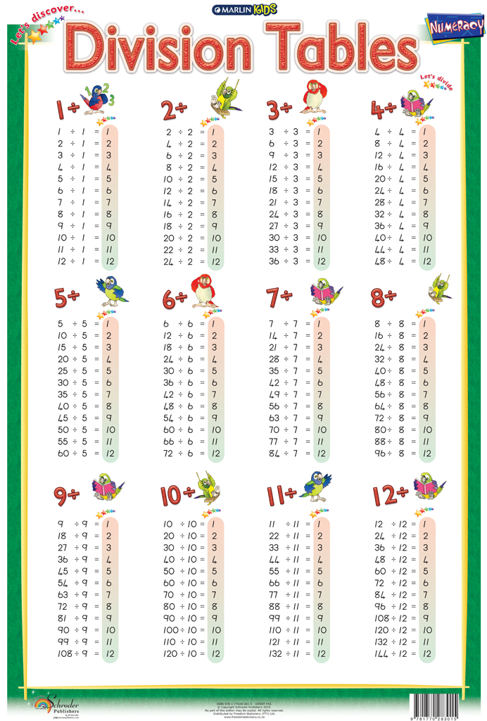 Marlin Kids Chart – Division Tables