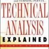 Technical Analysis Explained Technical Analysis Explained