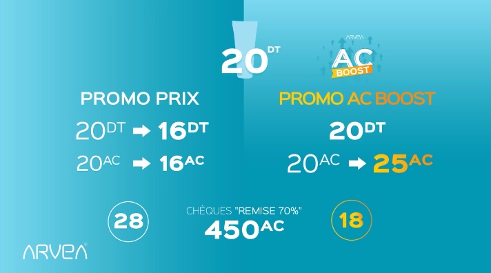 AC Boost: Avantages Exclusifs AC Boost: Avantages Exclusifs