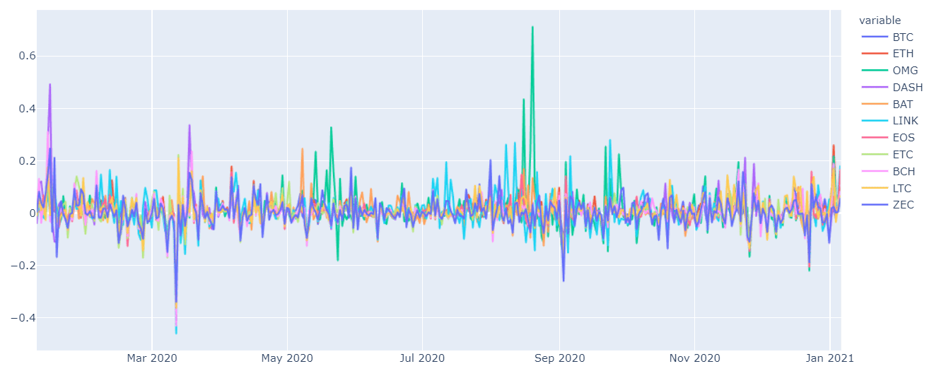Yeetum Weekly Quant Report Yeetum Weekly Quant Report