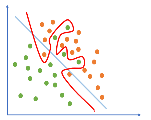 7 Important Concepts in Artificial Intelligence and Machine Learning 7 Important Concepts in Artificial Intelligence and Machine Learning