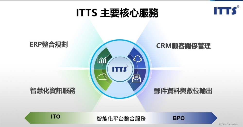 東捷資訊ITTS啟動「ACE 王牌計畫」:全面布局AI、雲端ERP、資安防護與ESG永續治理,加速企業數位轉型 2 ▲ITTS東捷資訊兼具ITO與BPO顧問服務能量,提供四大服務領域,一站式交付。