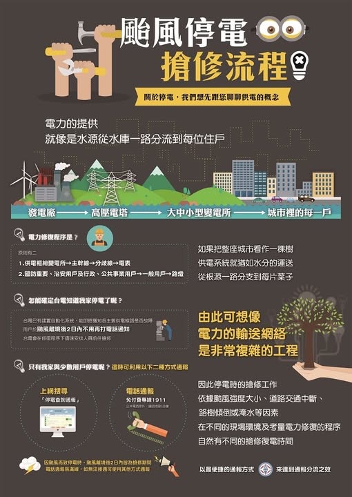 楊柳來襲 台電基隆、北市、北北、北西、北南區處總動員應戰 2 《圖說》颱風停電搶修流程。〈北市區處提供〉