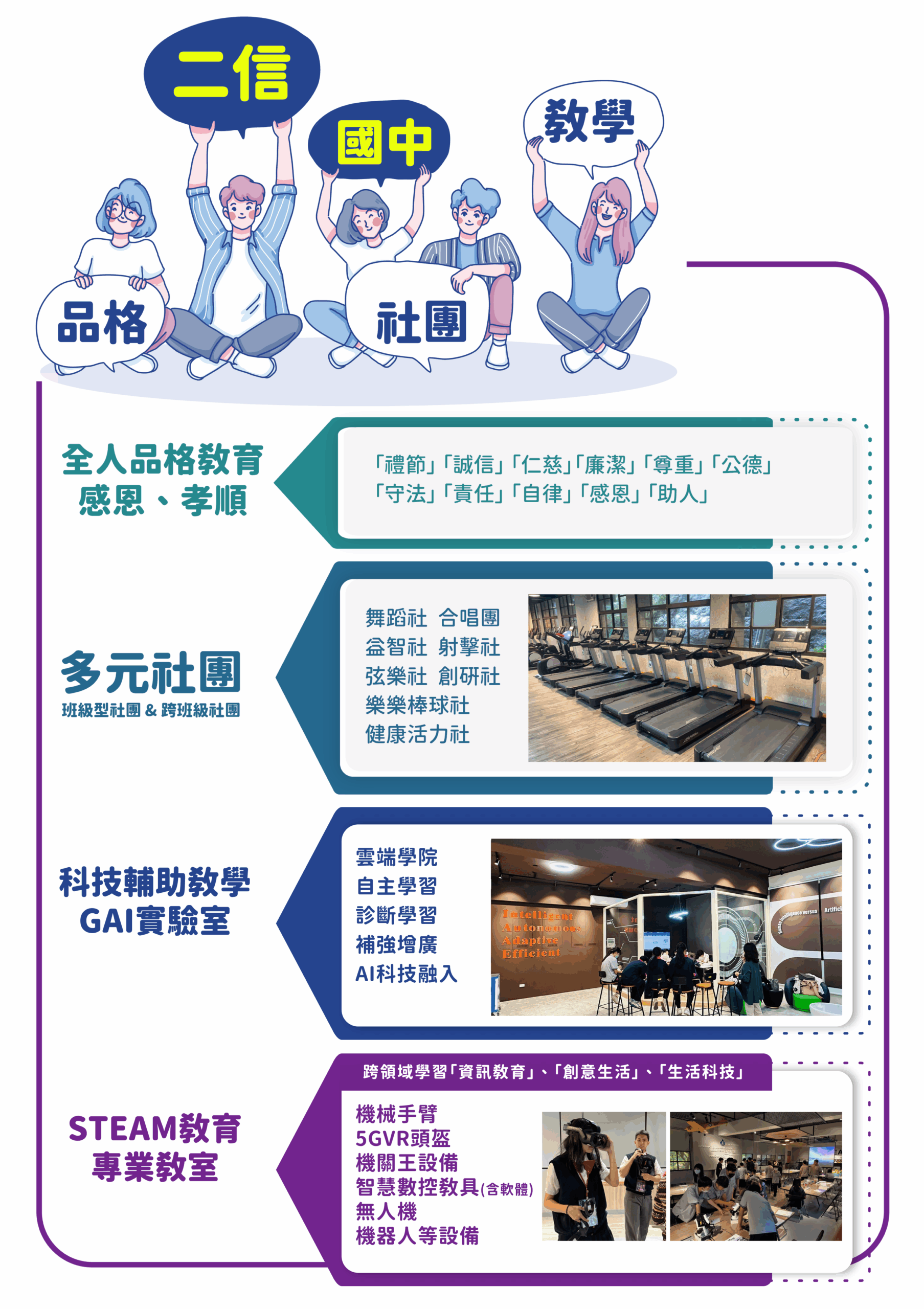 二信國中部多元跨域科技素養 打造全人教育 4 113%E5%9C%8B%E4%B8%AD%E6%96%87%E5%AE%A3%E8%83%8C scaled