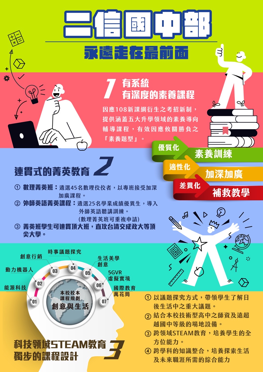 二信國中部多元跨域科技素養 打造全人教育 3 113%E5%9C%8B%E4%B8%AD%E6%96%87%E5%AE%A3%E6%AD%A3