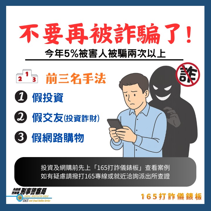不要再被騙了 5%的詐欺被害人被騙2次以上 1 %E5%AE%A3%E5%B0%8E%E5%9C%96