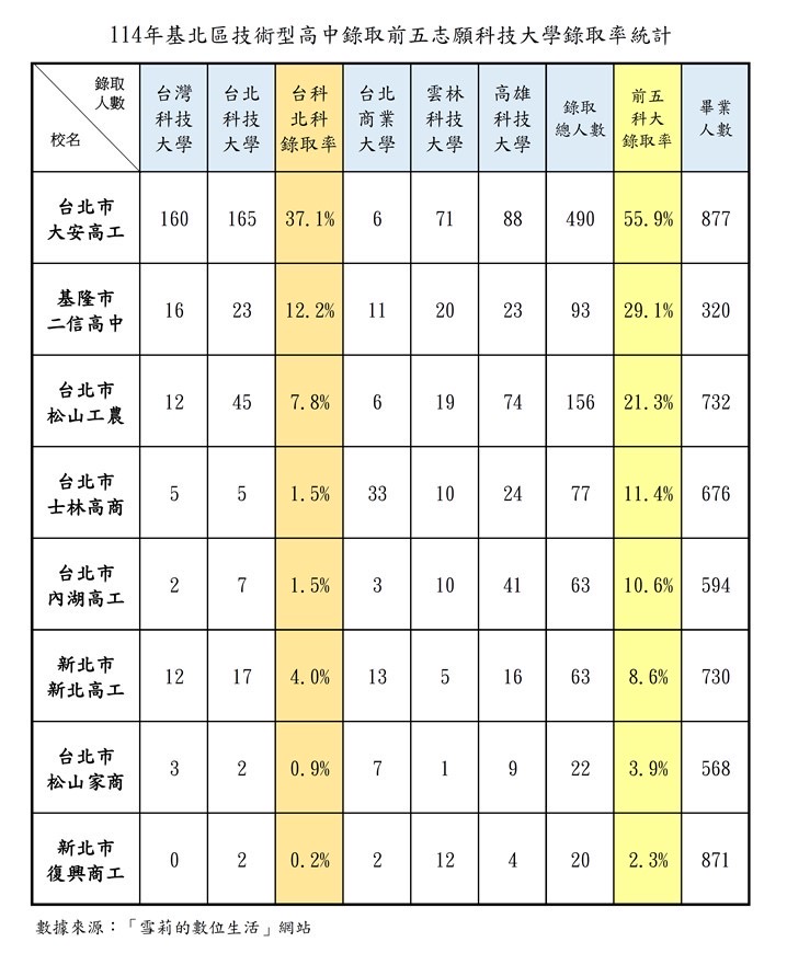 二信高中技職教育創造升學奇蹟展現精緻教學實力 19 32752A81 9858 41E7 8845 8EEE6D12E2D4