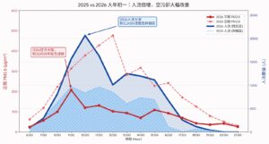 減爐不減人潮 木柵忠順廟初一參拜破萬 空品改善逾六成落實永續信仰 18 %E4%B8%89 49 300x161 1