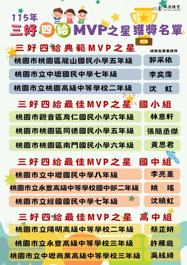 桃園「三好四給MVP之星」揭曉! 高中國中國小學子以善行感動評審 桃園「三好四給MVP之星」揭曉! 高中國中國小學子以善行感動評審