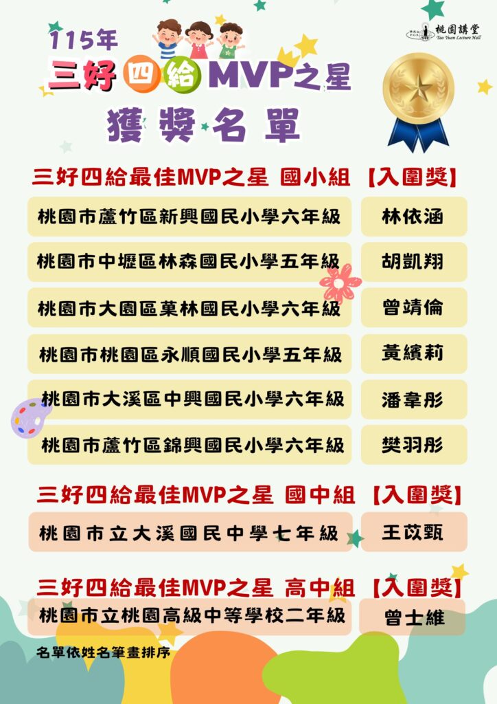桃園「三好四給MVP之星」揭曉! 高中國中國小學子以善行感動評審 26 2026MVP%E4%B9%8B%E6%98%9F%E5%85%A5%E5%9C%8D%E7%8D%8E%E7%8D%B2%E7%8D%8E%E5%90%8D%E5%96%AE 724x1024 1
