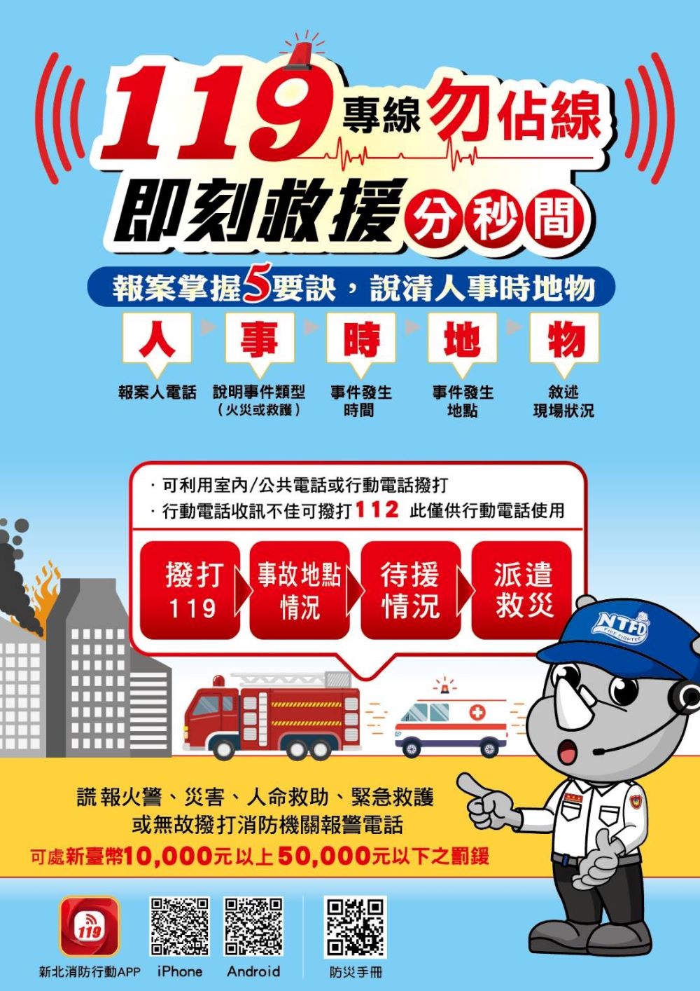 119非玩笑電話 亂打最高罰5萬元 38 119%E5%A0%B1%E6%A1%88%E5%8E%9F%E5%89%87%E5%96%AE 1